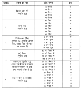 Uttarakhand Police Constable Vacancy 2024